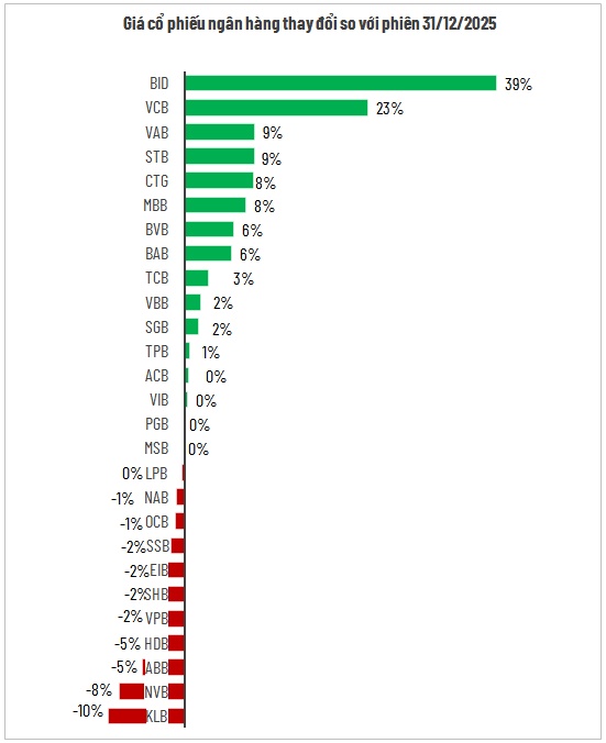 Cổ phiếu vua hái lộc đầu năm