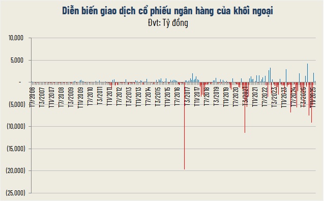Cổ phiếu vua hái lộc đầu năm