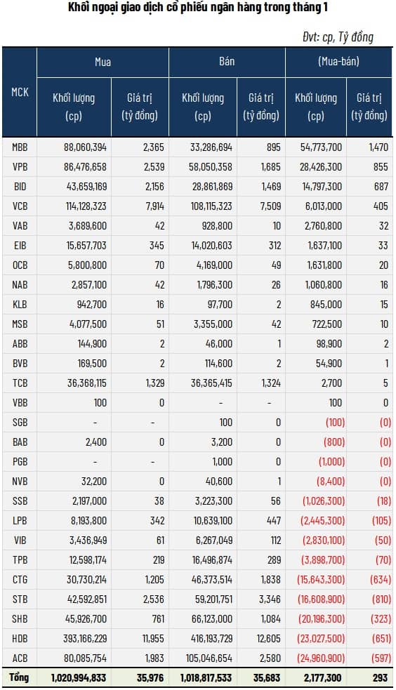 Cổ phiếu vua hái lộc đầu năm