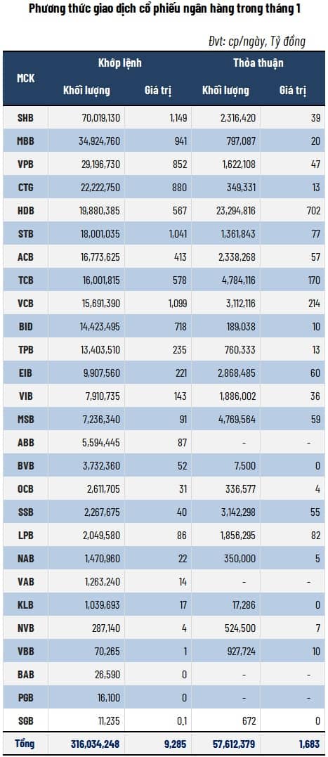 Cổ phiếu vua hái lộc đầu năm