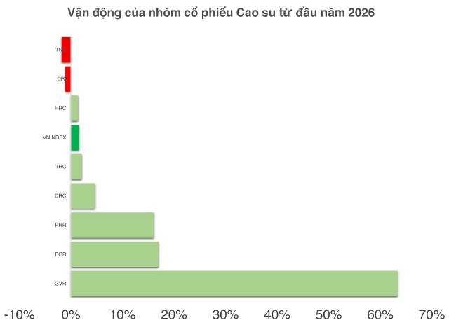 Những dấu hiệu của sóng hàng hóa trong chu kỳ kinh tế mới?