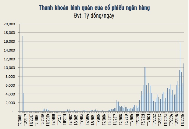 Cổ phiếu vua hái lộc đầu năm