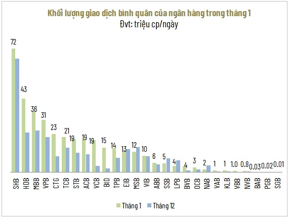 Cổ phiếu vua hái lộc đầu năm