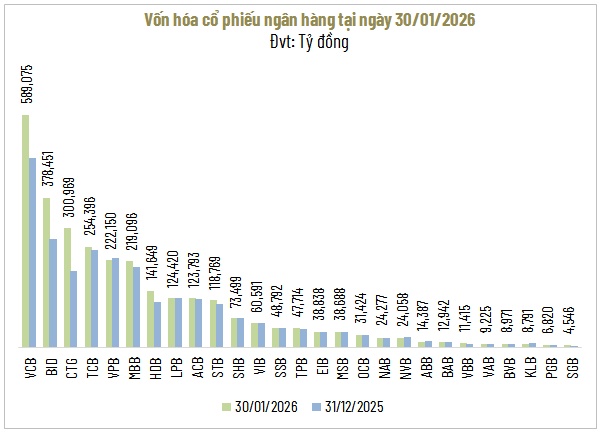 Cổ phiếu vua hái lộc đầu năm