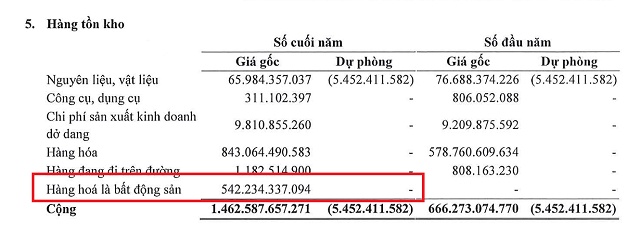 Haxaco quyết tâm bán đất Võ Văn Kiệt, thận trọng về lợi nhuận 2026