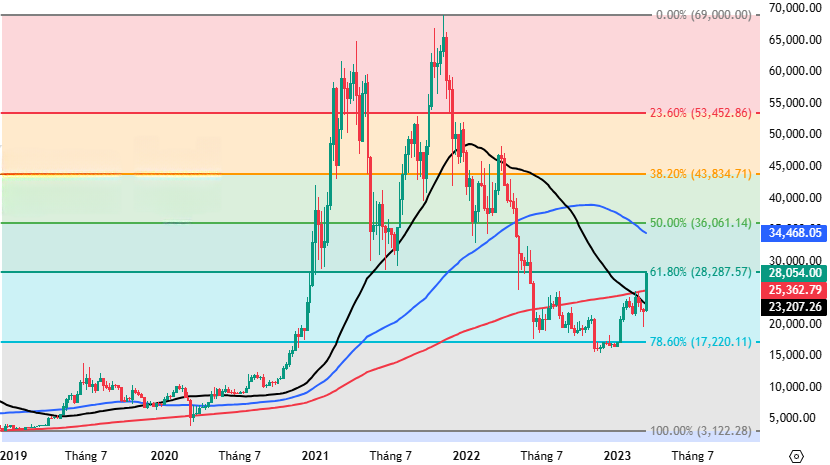 Tương lai Bitcoin (Kỳ 2): Triển vọng trung hạn còn nhiều thách thức