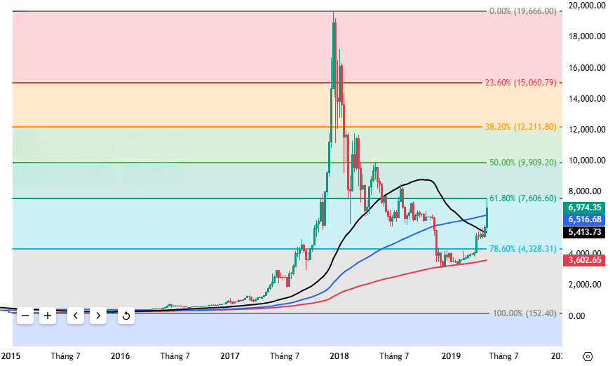 Tương lai Bitcoin (Kỳ 2): Triển vọng trung hạn còn nhiều thách thức