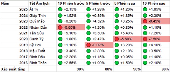 Chứng khoán tháng 2/2026: Tích lũy trước nhịp tăng mới