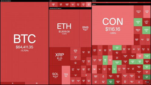 Bitcoin có ngày giảm tệ nhất kể từ cú sập FTX, altcoin đổ sập