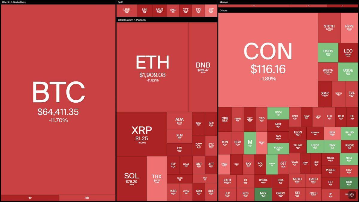 Bitcoin có ngày giảm tệ nhất kể từ cú sập FTX, altcoin đổ sập