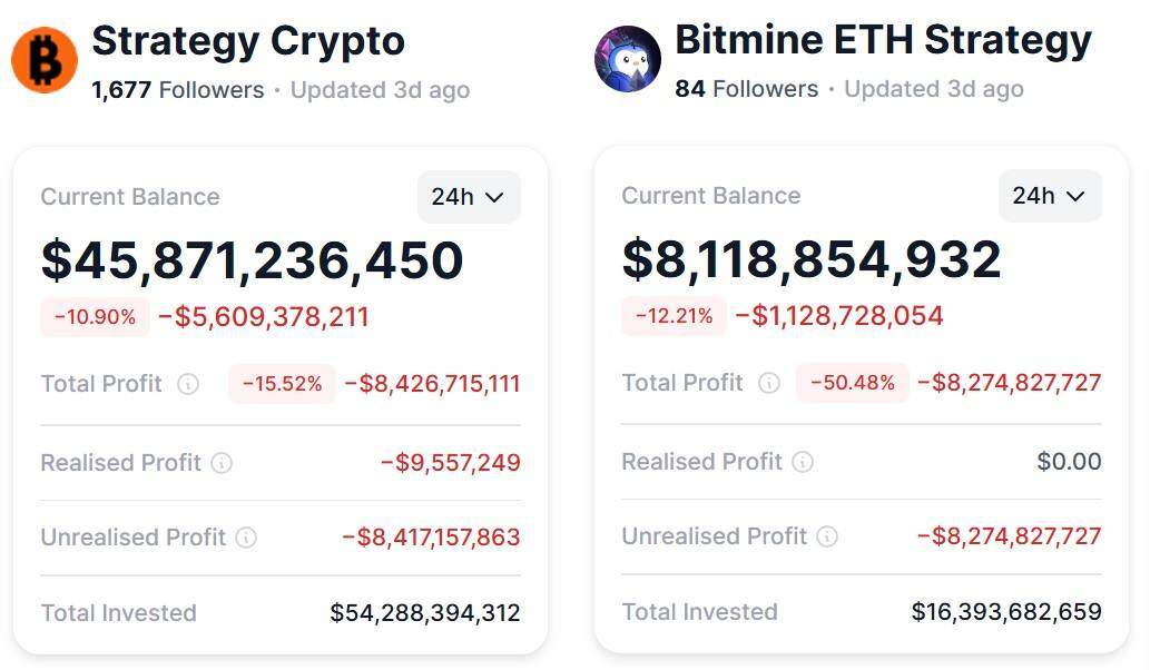 Bitcoin có ngày giảm tệ nhất kể từ cú sập FTX, altcoin đổ sập