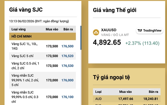Cuối ngày 6-2, giá vàng miếng SJC, vàng nhẫn đồng loạt tăng