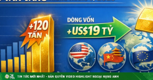 Các quỹ ETF gom vàng kỷ lục trong tháng 1/2026