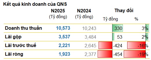 Áp lực kép bủa vây ngành mía đường