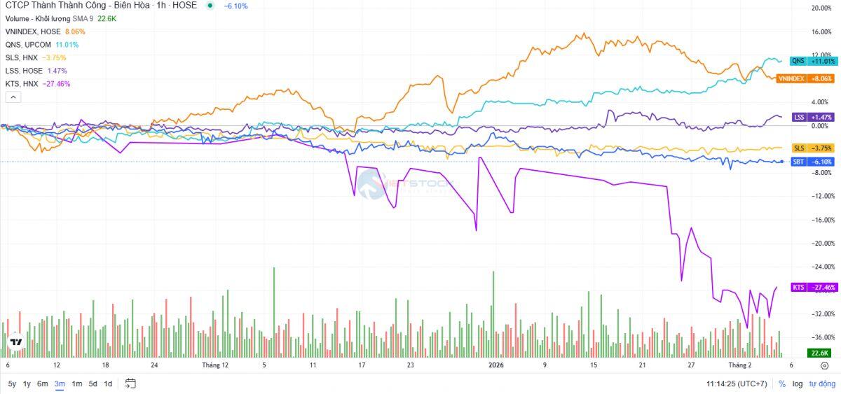 Áp lực kép bủa vây ngành mía đường