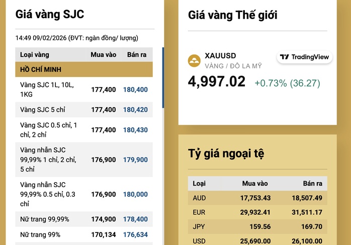 Cuối ngày 9-2, giá vàng miếng SJC biến động mạnh