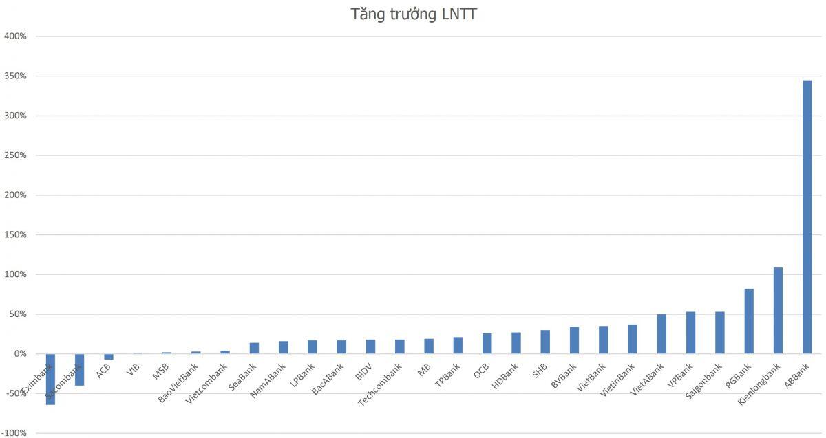 Lợi nhuận ngân hàng năm 2025: Những kỷ lục mới và ‘khoảng lặng’