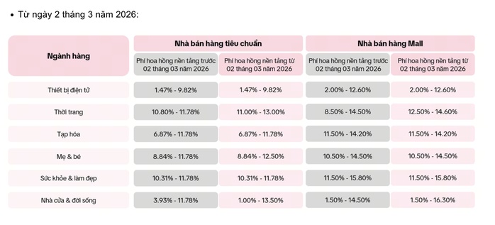 Quyết định bất ngờ của TikTok Shop ngay trước kỳ nghỉ Tết Nguyên đán