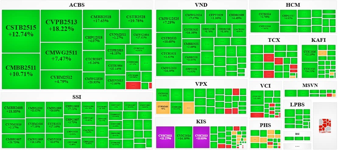 Thị trường chứng quyền ngày 12/02/2026: Sắc xanh lan tỏa khắp thị trường