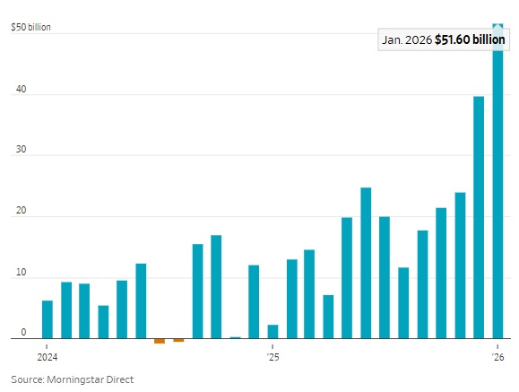 Giới đầu tư rời Mỹ để săn lùng cổ phiếu rẻ trên toàn cầu