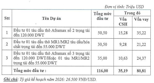 PVP lên kế hoạch lãi sau thuế 216 tỷ, tăng 8.5%