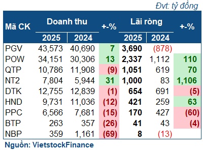 Ngành điện 2025: Chuyển mình