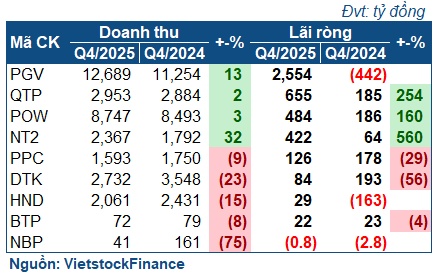 Ngành điện 2025: Chuyển mình