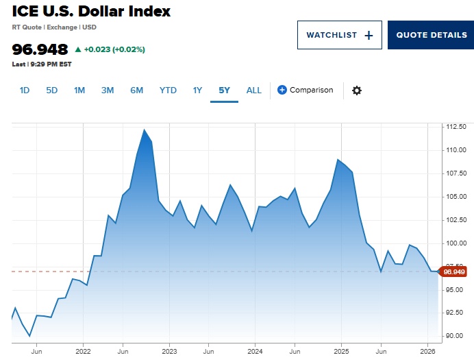 Khi đồng tiền "trú ẩn an toàn" không còn an toàn