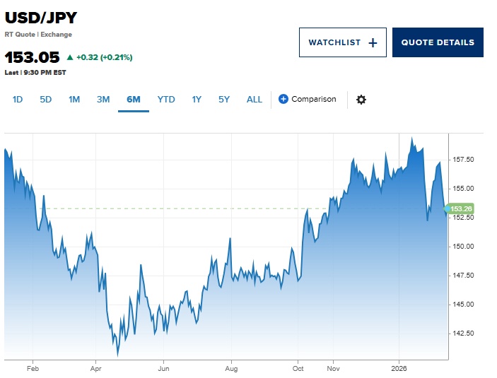 Khi đồng tiền "trú ẩn an toàn" không còn an toàn