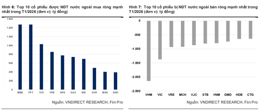 Các quỹ ETF Việt Nam “đón” dòng tiền mới sau 1 năm hiệu suất vượt trội
