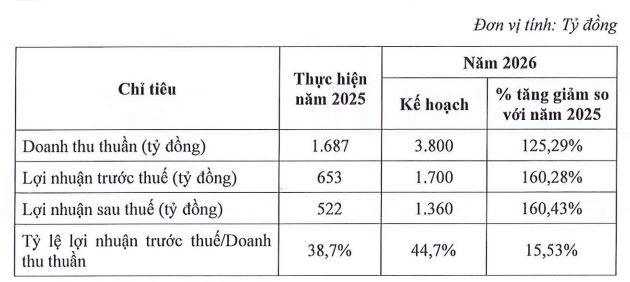 LPBS lên kế hoạch lãi sau thuế 1,360 tỷ đồng năm 2026