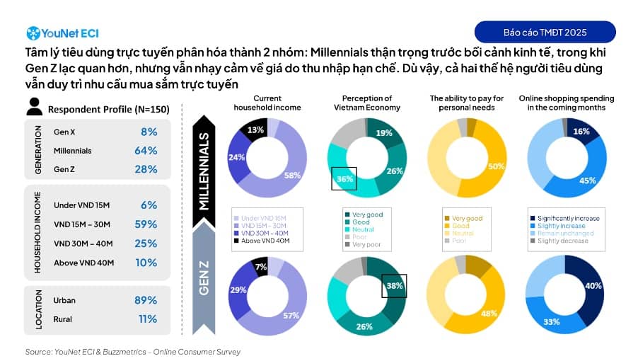 Giá bán trên các sàn thương mại điện tử ở Việt Nam tăng cao