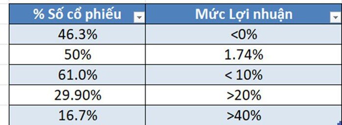 Tết buồn của các nhà đầu tư chứng khoán Việt Nam
