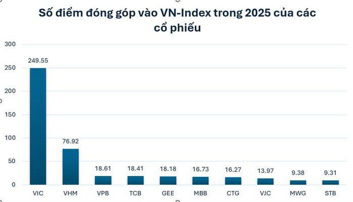 Tết buồn của các "chứng sĩ"!