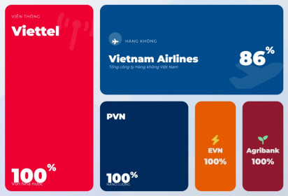 20 'ông lớn' được gọi tên trong lộ trình cơ cấu lại vốn nhà nước