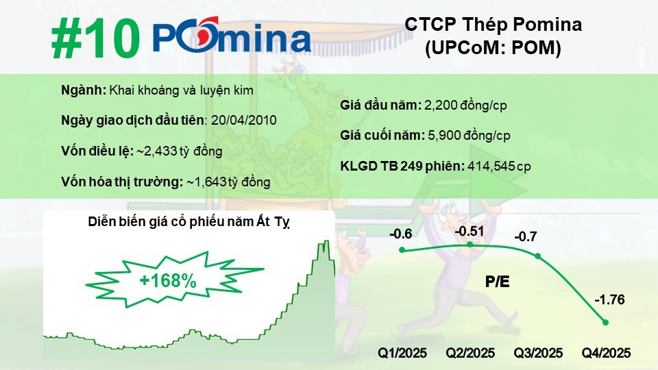 Top 10 cổ phiếu tăng mạnh nhất năm Ất Tỵ 2025
