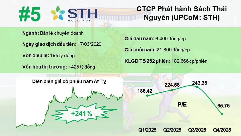 Top 10 cổ phiếu tăng mạnh nhất năm Ất Tỵ 2025