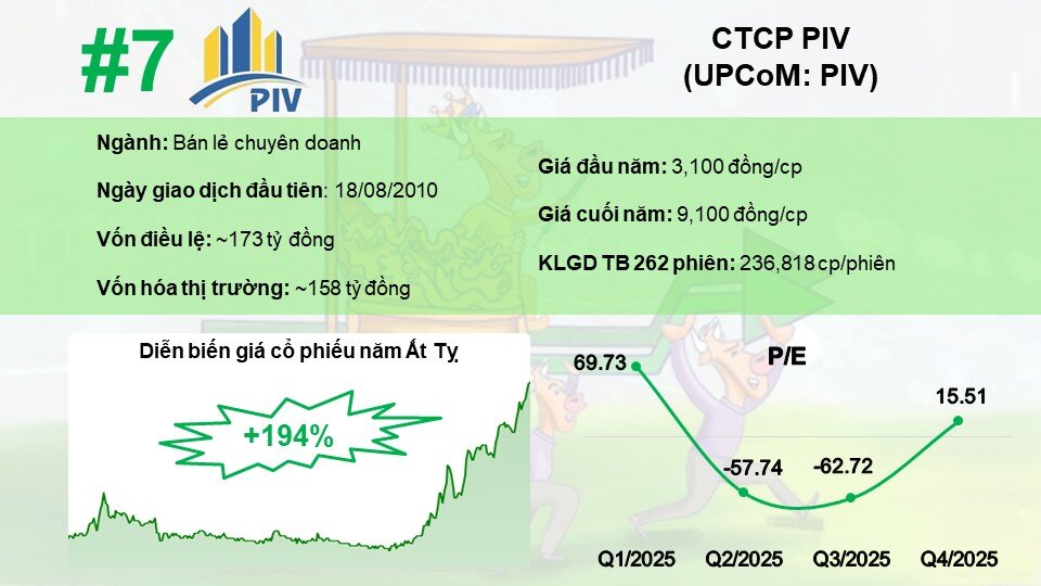 Top 10 cổ phiếu tăng mạnh nhất năm Ất Tỵ 2025