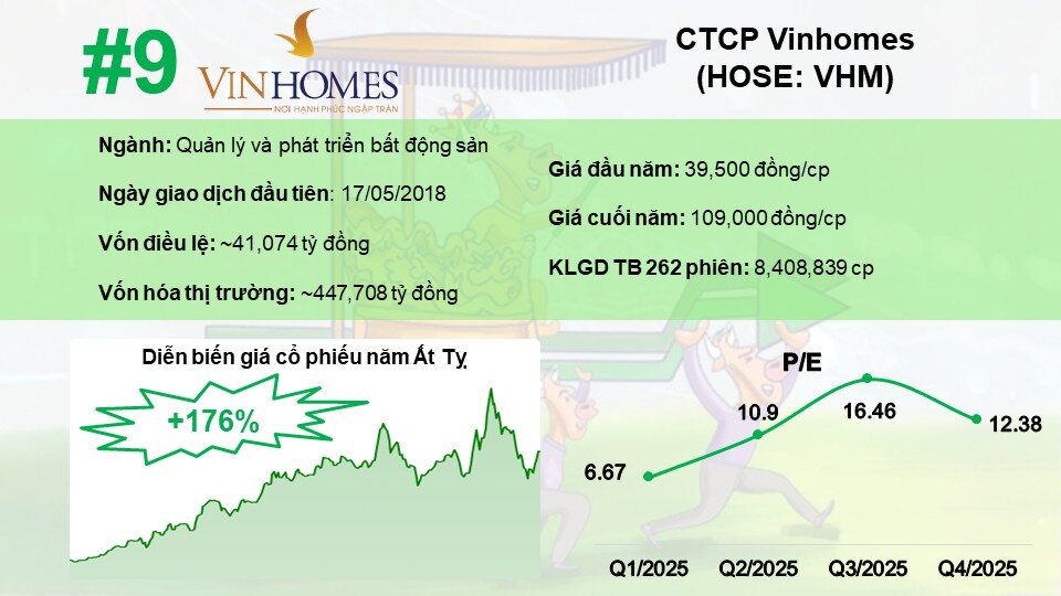 Top 10 cổ phiếu tăng mạnh nhất năm Ất Tỵ 2025