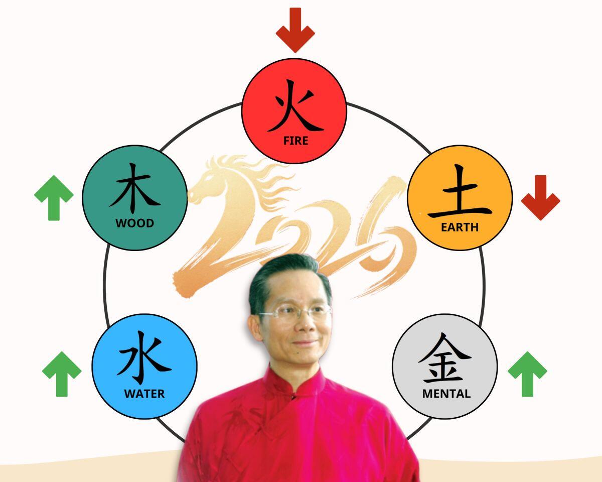Master Paul Ng dự báo thị trường năm Bính Ngọ 2026