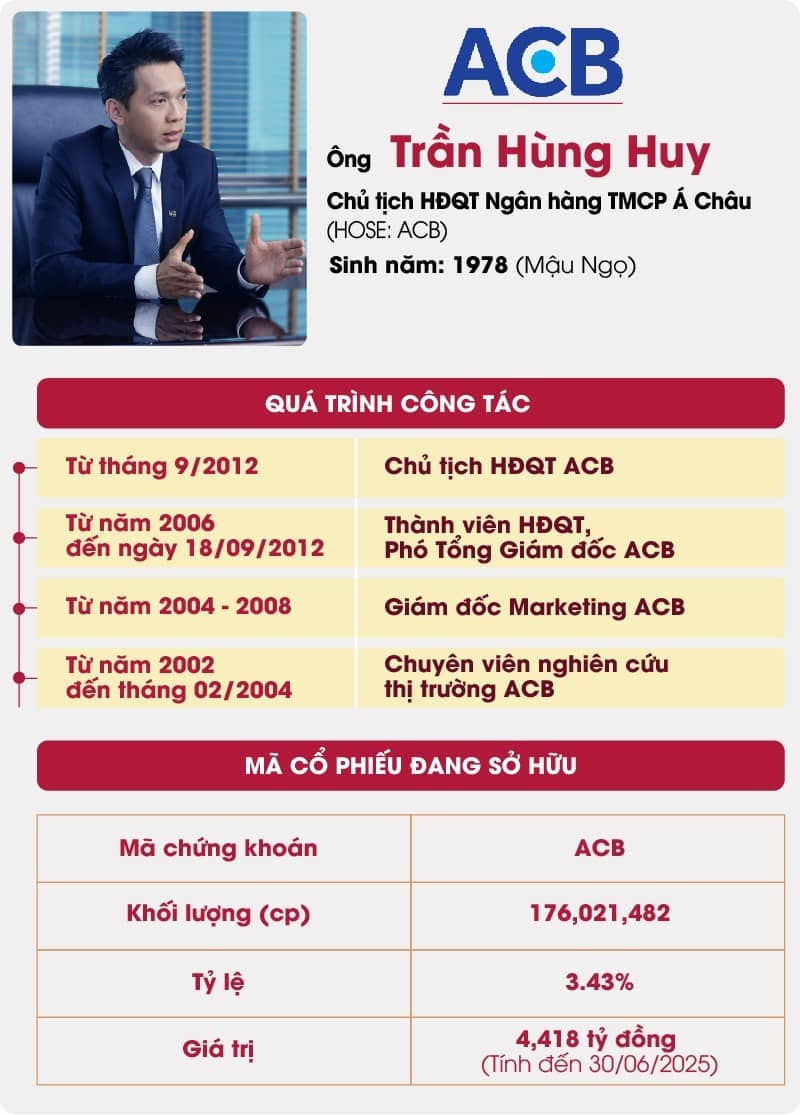 Dấu ấn doanh nhân tuổi Ngọ tại ghế nóng ngân hàng