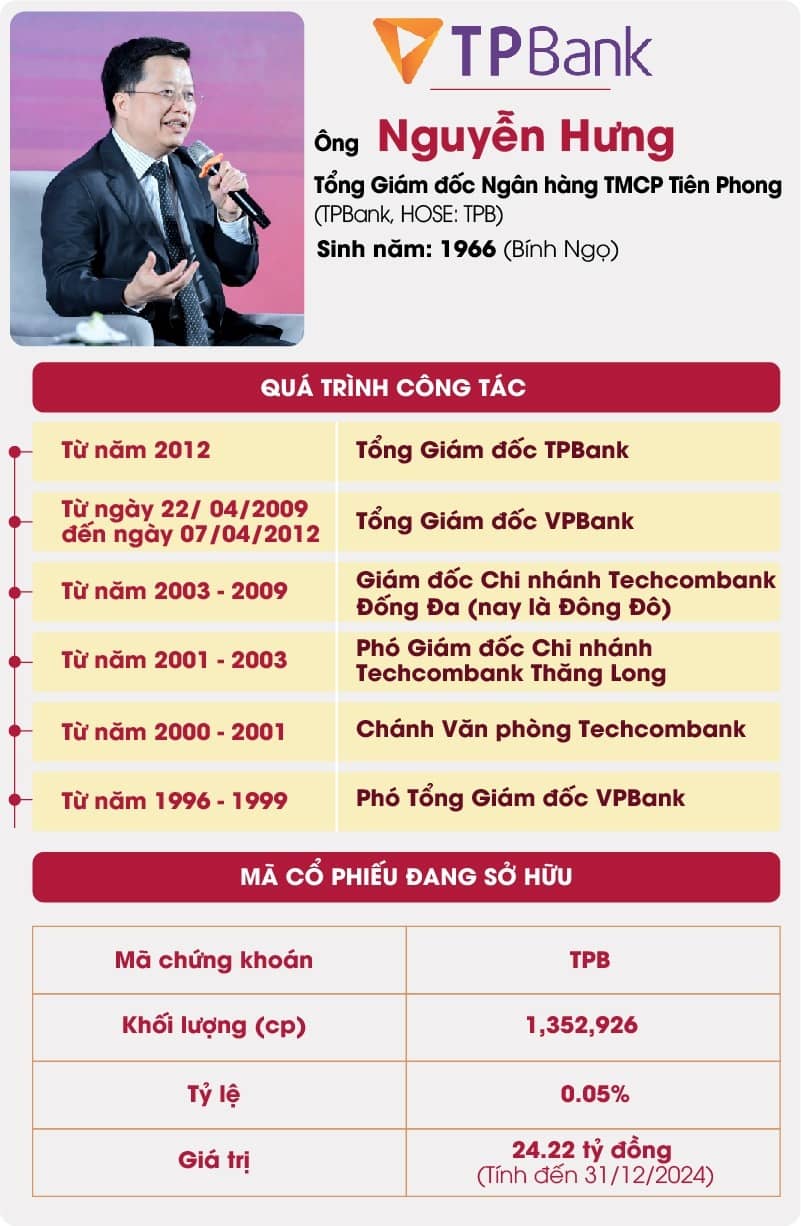 Dấu ấn doanh nhân tuổi Ngọ tại ghế nóng ngân hàng