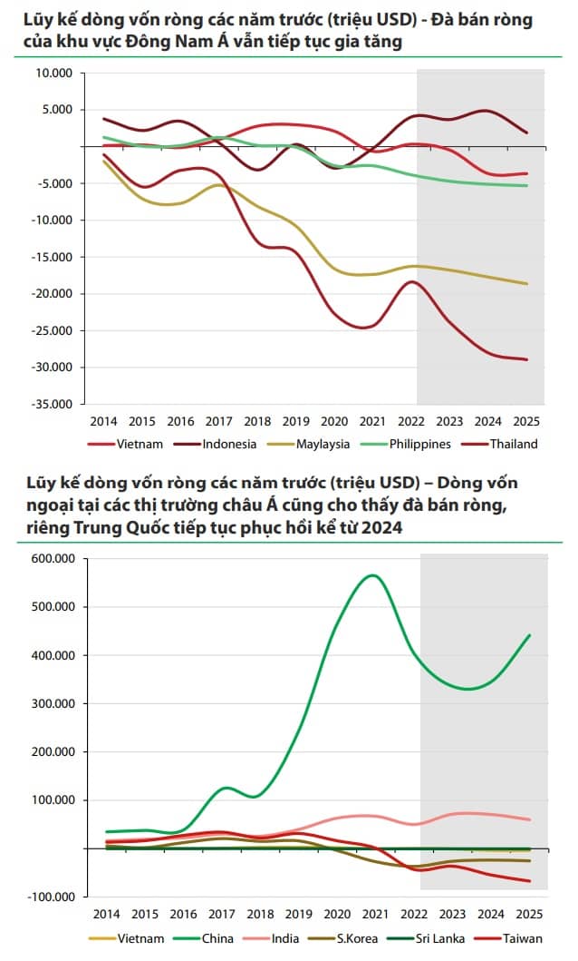Sức hấp dẫn chứng khoán Việt trong nhóm thị trường mới nổi châu Á