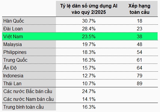 Sức hấp dẫn chứng khoán Việt trong nhóm thị trường mới nổi châu Á