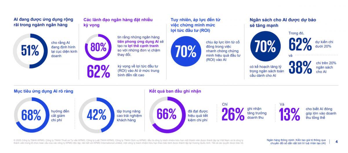 Cuộc đua AI ngành tài chính: Từ âm thầm đến bùng nổ