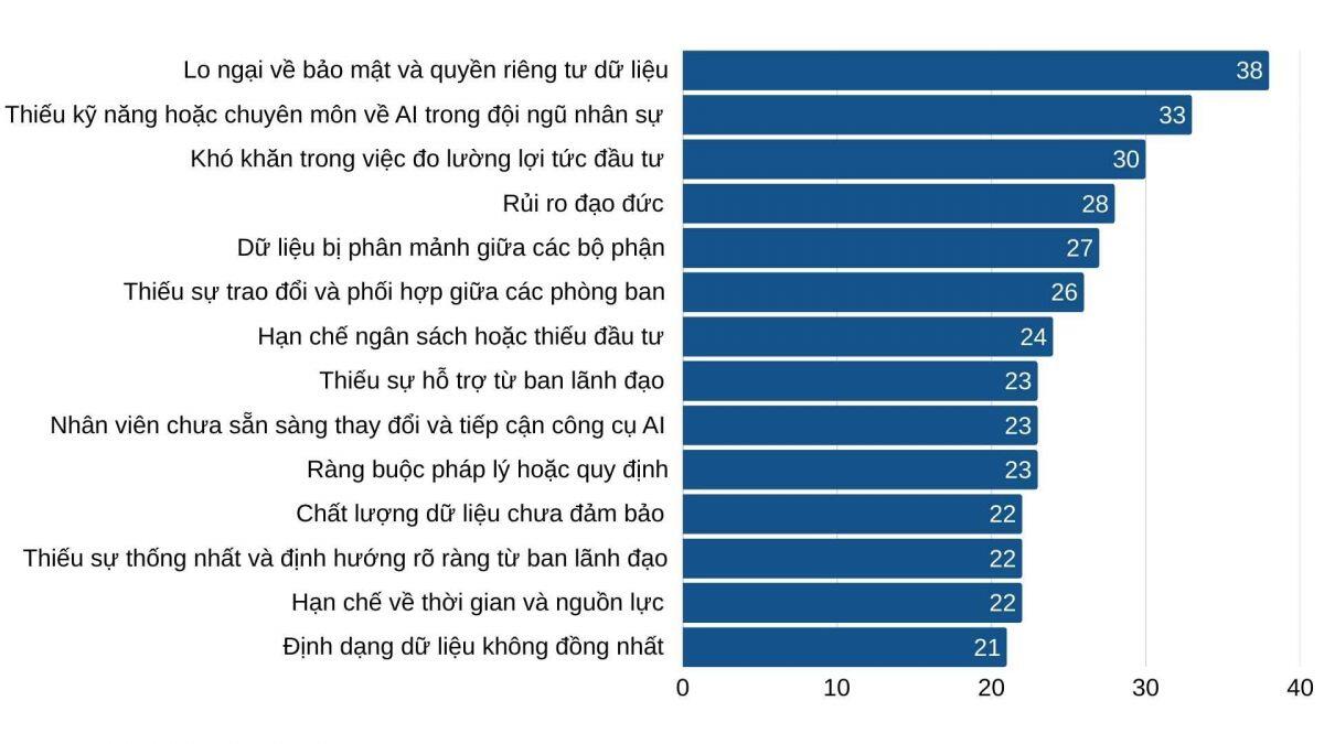 Cuộc đua AI ngành tài chính: Từ âm thầm đến bùng nổ