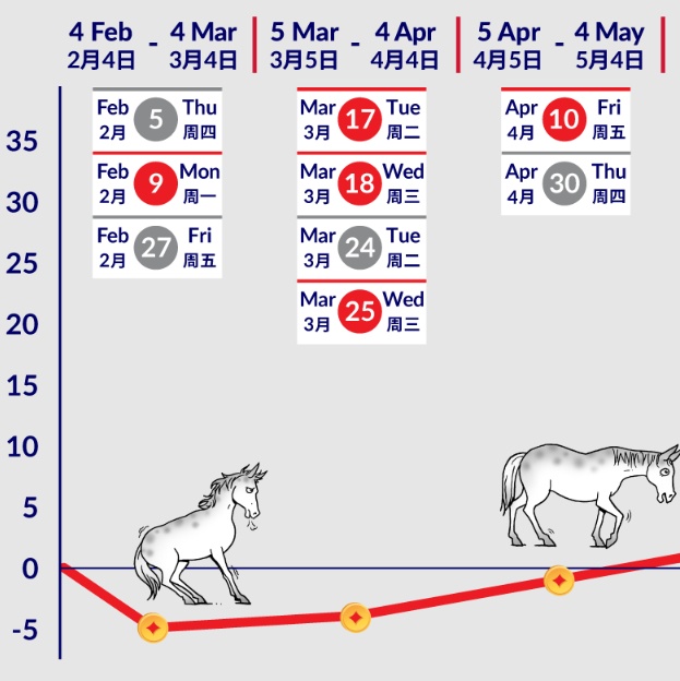CLSA Hồng Kông dự báo năm Bính Ngọ 2026 (Kỳ 1)
