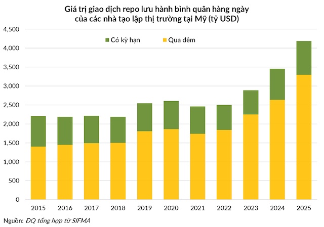 Vụ bê bối tài chính 350 ngàn tỷ USD và sự ra đời của một chuẩn mực mới