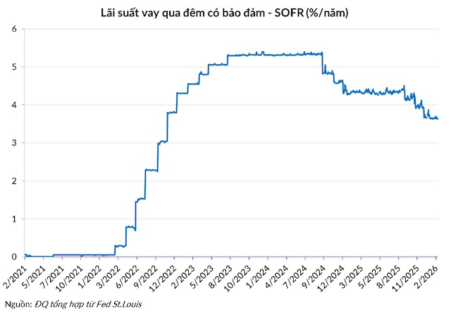 Vụ bê bối tài chính 350 ngàn tỷ USD và sự ra đời của một chuẩn mực mới
