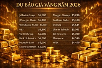 Vàng có thể lên tới đâu trong năm 2026?